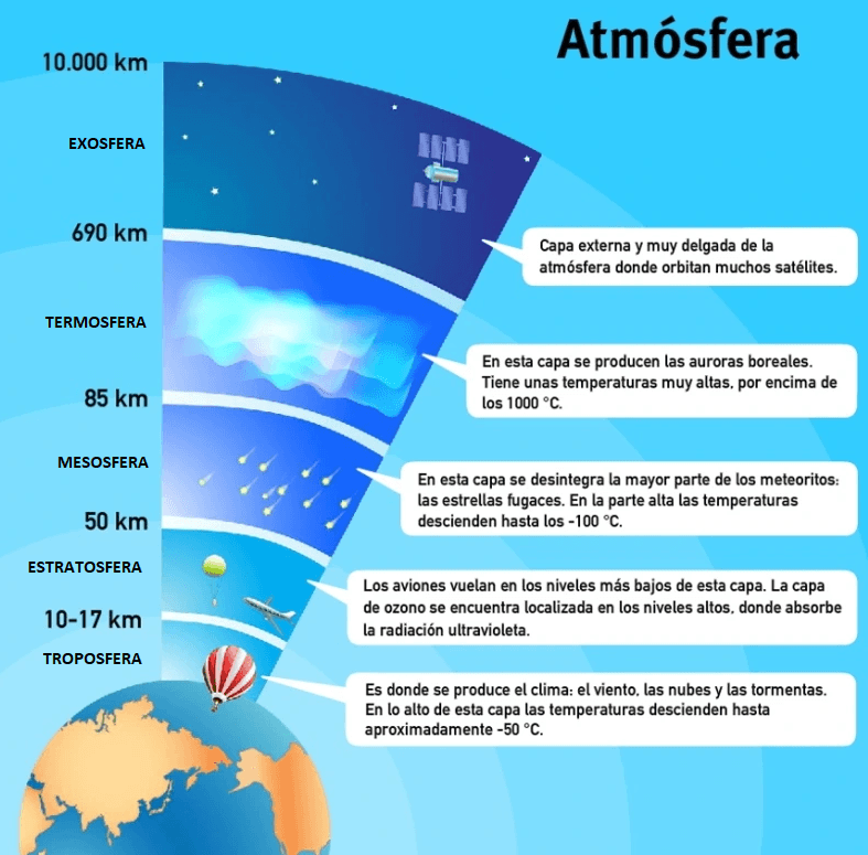 Atmósfera